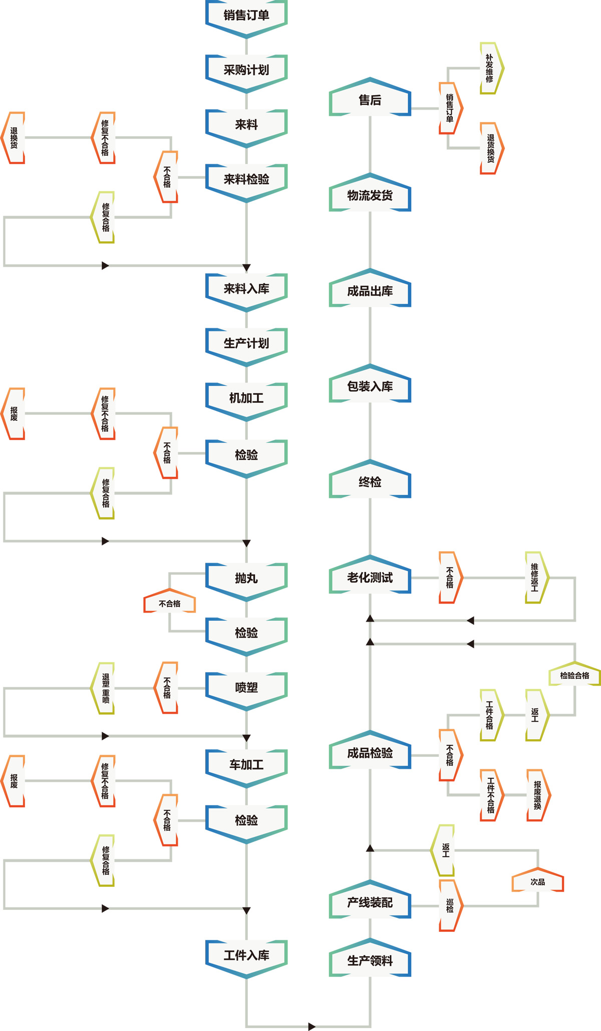 品質(zhì)把控流程.jpg